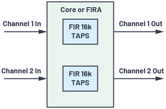 図5. ユースケース2のブロック図