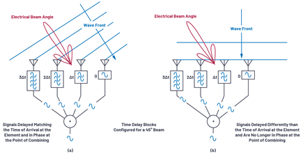 Figure 1. Understanding steering angle.