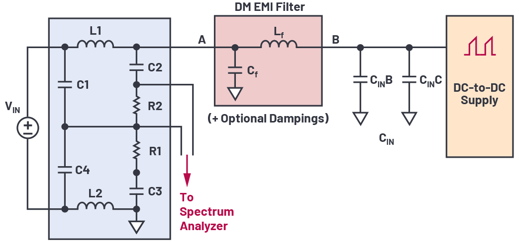 図3. DMの伝導性EMIを抑制するためのフィルタ回路(ノードBからノードAまでの間の回路)