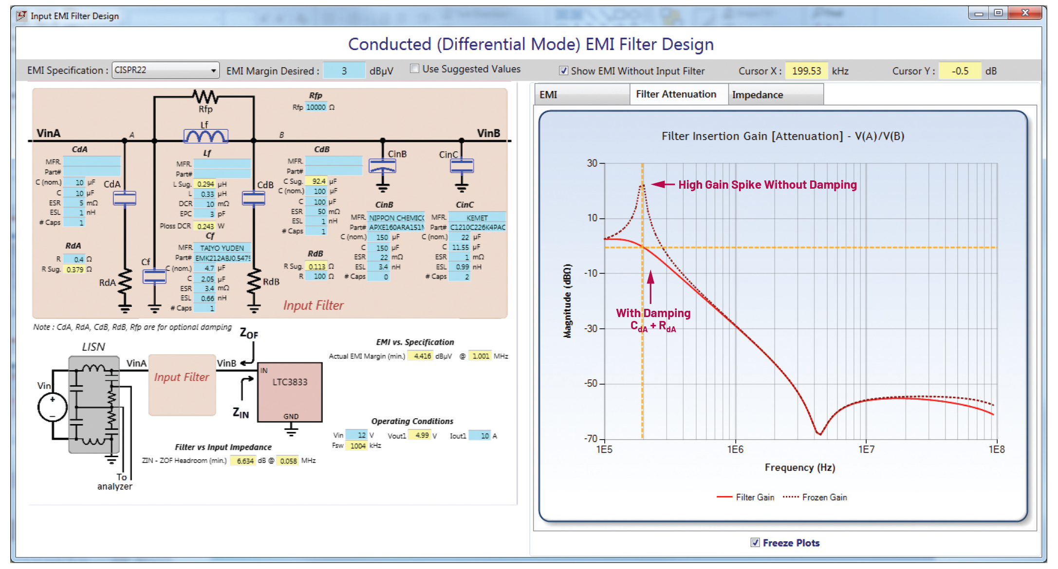 図8. EMIフィルタの減衰量。LISN側に減衰回路を追加する場合と追加しない場合の周波数特性を表示しています。