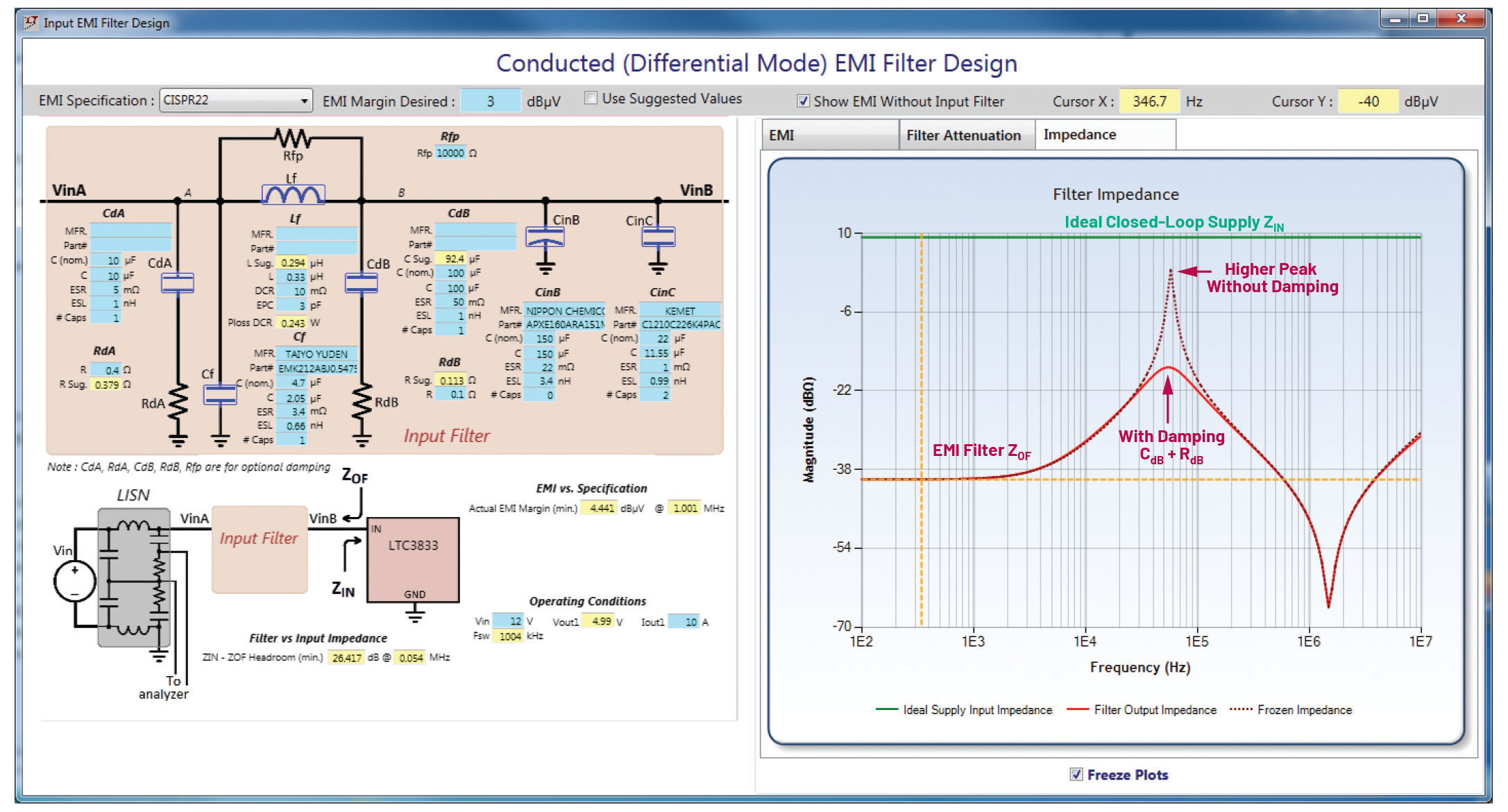 図10. EMIフィルタのインピーダンス。減衰回路を付加する場合と付加しない場合の特性を表示しています。