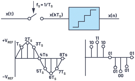 Figure 1. Data sampling.