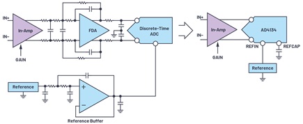 Figure 14.