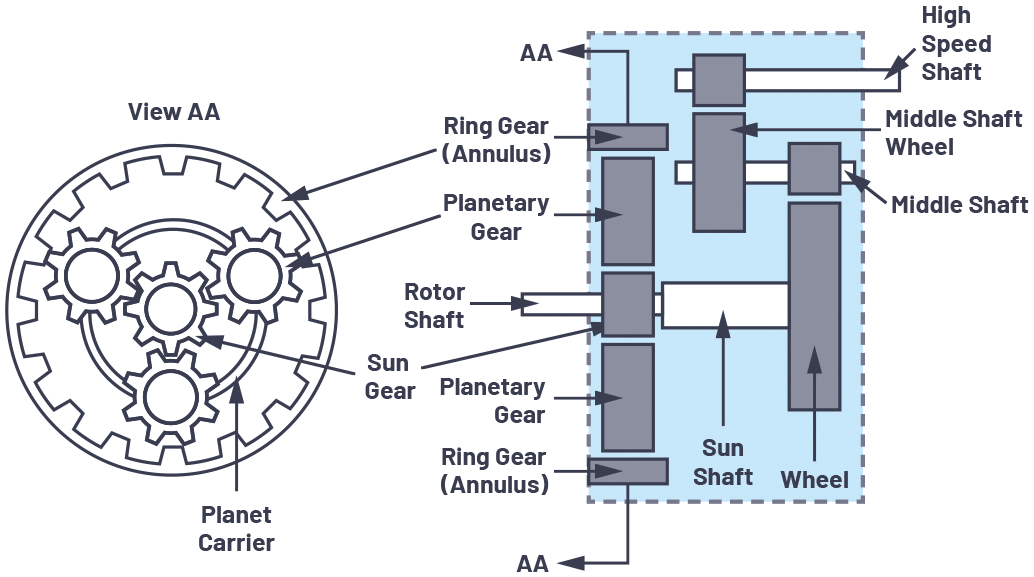 図2. ギアボックスの構造
