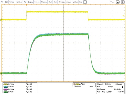 Figure 10. Tuned rise/fall of all three drivers. Channel 1 = input, Channel 2 = ADuM4221, Channel 3 = Competitor 1, and Channel 4 = Competitor 2.