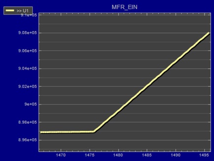 Figure 13. Real-time energy plot from LTpowerPlay.