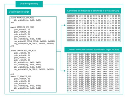 Figure 6. User programming of customization script.