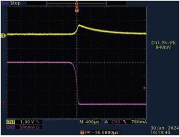 図12. 負荷過渡応答(その2)。全負荷(1.5A)から無負荷(0A)に変化させた場合の結果です。 Figure 12. Transient response (1.5 A to 0 A).