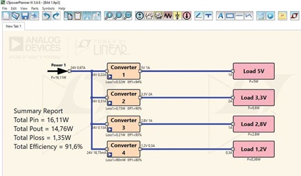 Figure 1. A power supply architecture created with LTpowerPlanner.